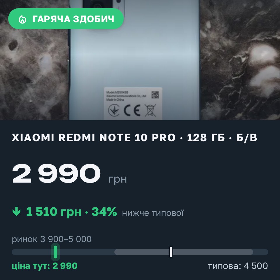Знахідка Trofey: Redmi Note 10 Pro 128 ГБ б/у за 2 990 грн — на 1 510 грн (−34%) нижче ринку. Івано-Франківськ, 28.08 07:43.