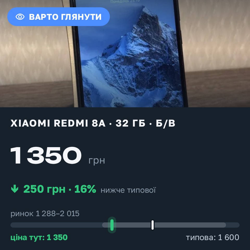 Знахідка Trofey: Redmi 8a 32 ГБ б/у за 1 350 грн — на 250 грн (−16%) нижче ринку. Кременчук, 28.08 08:56.