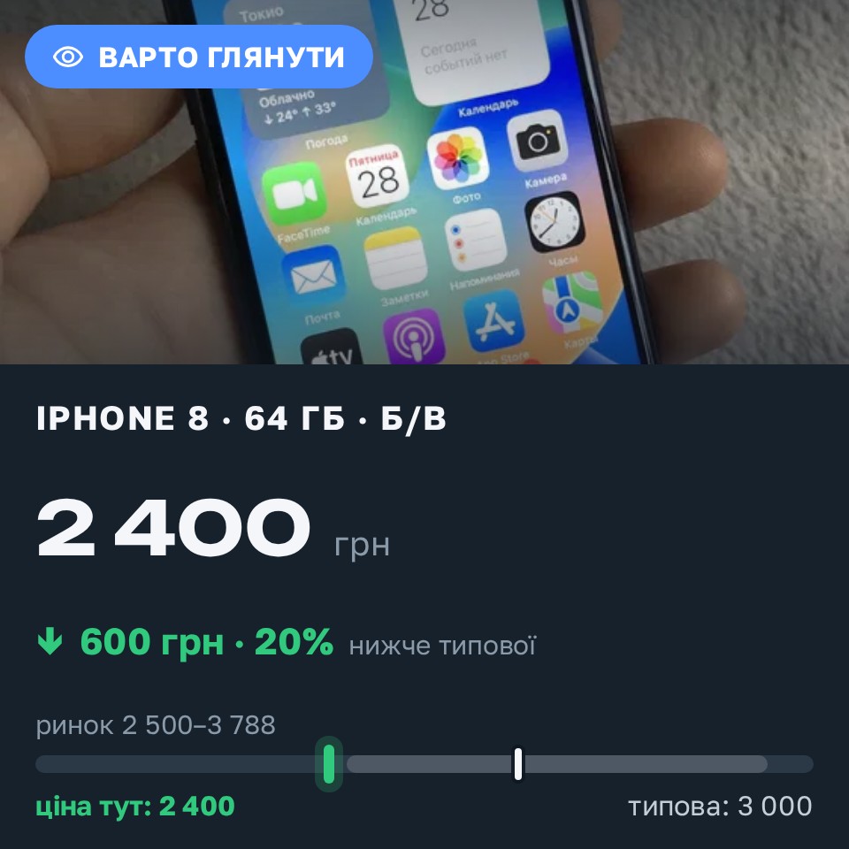Знахідка Trofey: iPhone 8 64 ГБ б/у за 2 400 грн — на 600 грн (−20%) нижче ринку. Запоріжжя, 28.08 10:59.