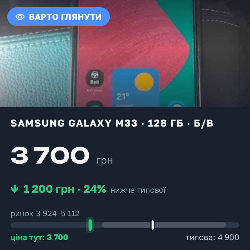 Знахідка Trofey: Galaxy M33 128 ГБ б/у за 3 700 грн — на 1 200 грн (−25%) нижче ринку. Київ, 28.08 11:59.