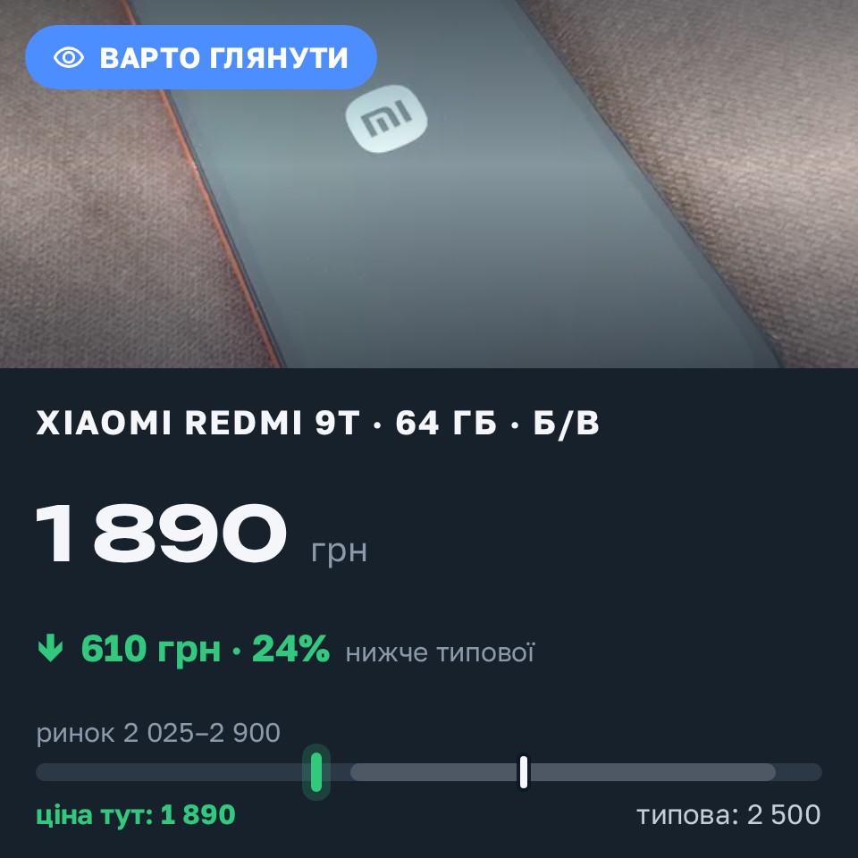 Знахідка Trofey: Redmi 9T 64 ГБ б/у за 1 890 грн — на 610 грн (−24%) нижче ринку. Хуст, 28.08 12:30.