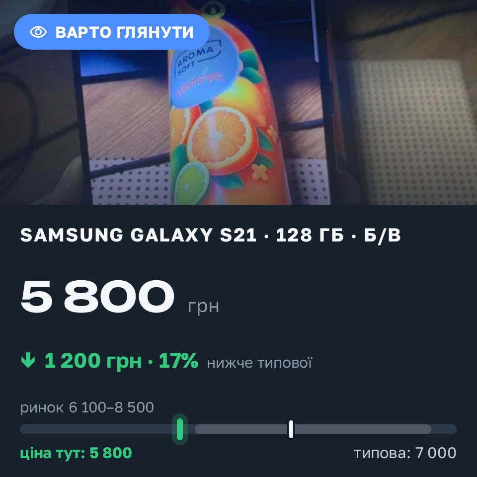 Знахідка Trofey: Galaxy S21 128 ГБ б/у за 5 800 грн — на 1 200 грн (−17%) нижче ринку. Великий Березний, 28.08 12:54.