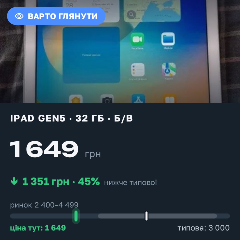 Знахідка Trofey: iPad (5th generation) 32 ГБ б/у за 1 649 грн — на 1 351 грн (−45%) нижче ринку. Олевськ, 28.08 13:03.