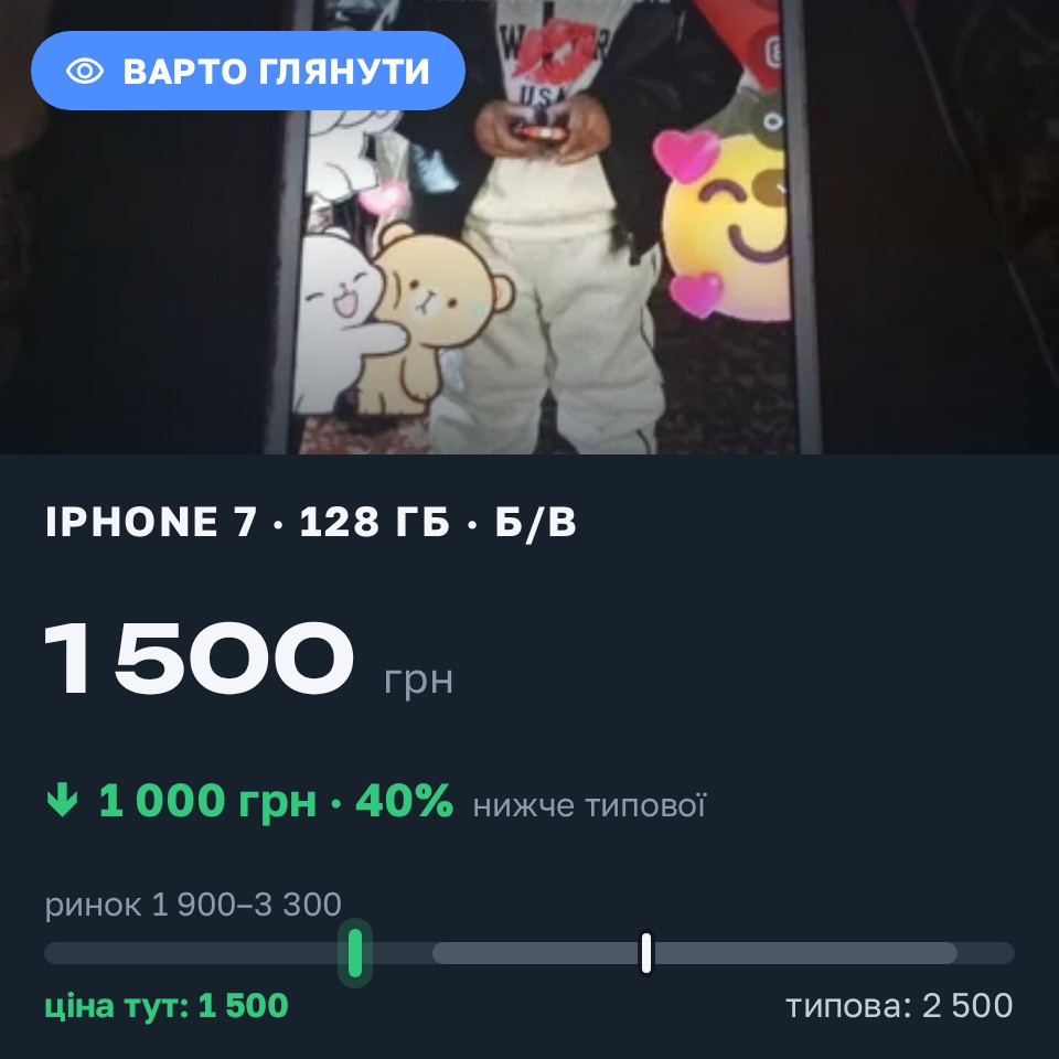 Знахідка Trofey: iPhone 7 128 ГБ б/у за 1 500 грн — на 1 000 грн (−40%) нижче ринку. Суми, 28.08 13:11.
