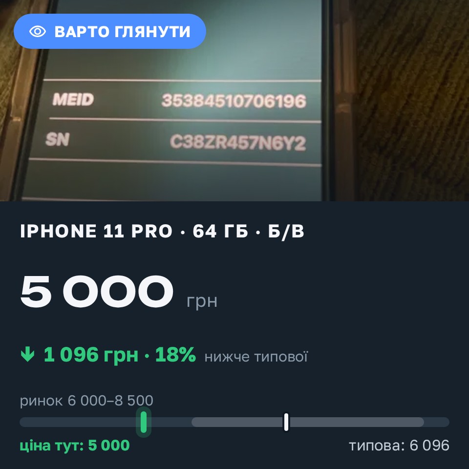 Знахідка Trofey: iPhone 11 Pro 64 ГБ б/у за 5 000 грн — на 2 000 грн (−18%) нижче ринку. Київ, 28.08 13:16.