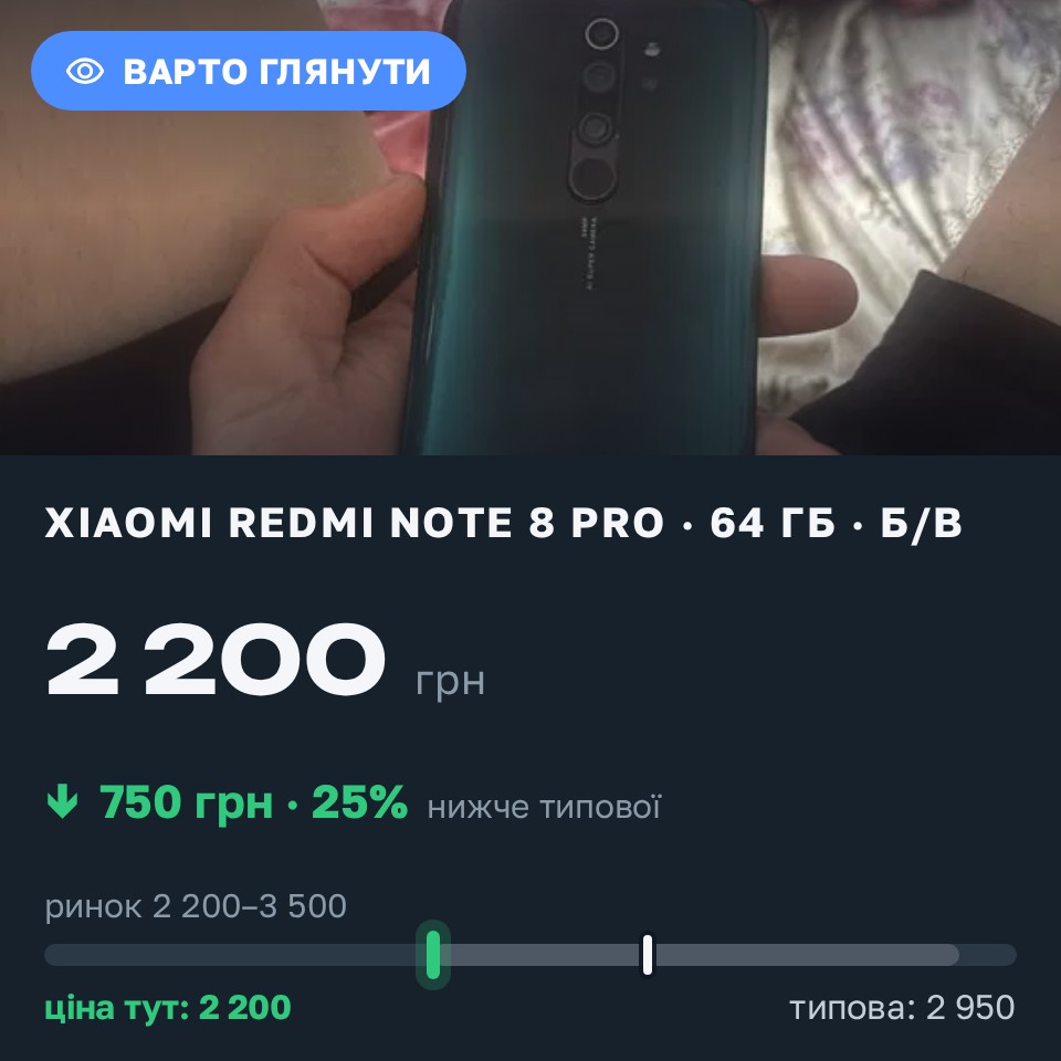 Знахідка Trofey: Redmi Note 8 Pro 64 ГБ б/у за 2 200 грн — на 750 грн (−25%) нижче ринку. Харків, 28.08 14:10.