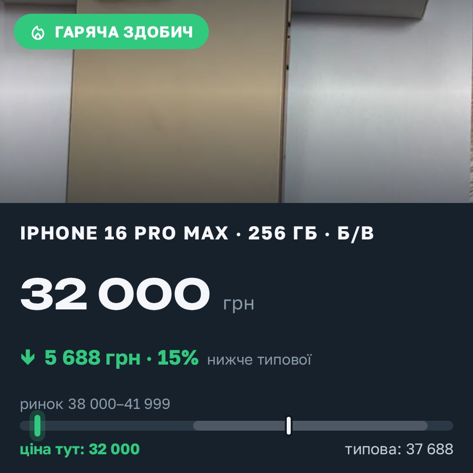 Знахідка Trofey: iPhone 16 Pro Max 256 ГБ б/у за 32 000 грн — на 8 000 грн (−15%) нижче ринку. Запоріжжя, 28.08 15:03.