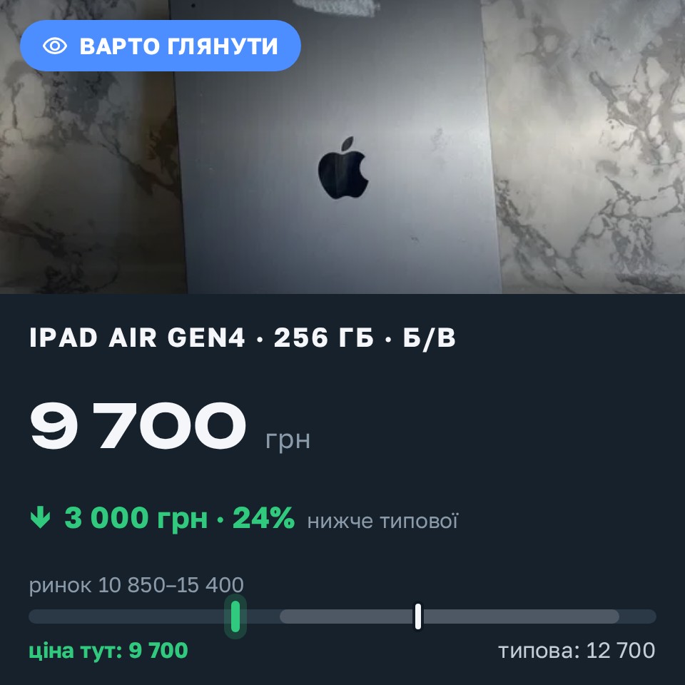 Знахідка Trofey: iPad Air (4th generation) 256 ГБ б/у за 9 700 грн — на 3 000 грн (−24%) нижче ринку. Львів, 28.08 15:31.