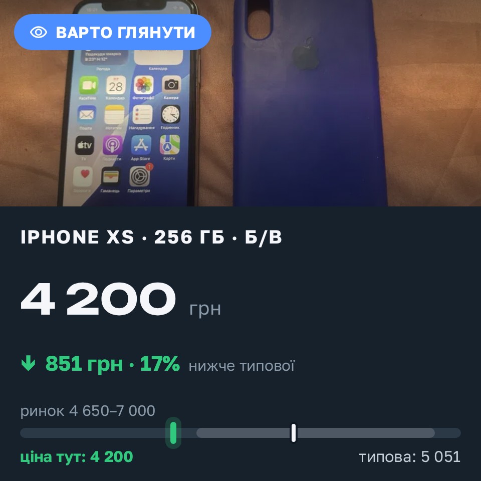 Знахідка Trofey: iPhone XS 256 ГБ б/у за 4 200 грн — на 1 600 грн (−17%) нижче ринку. Мала Виска, 28.08 15:36.