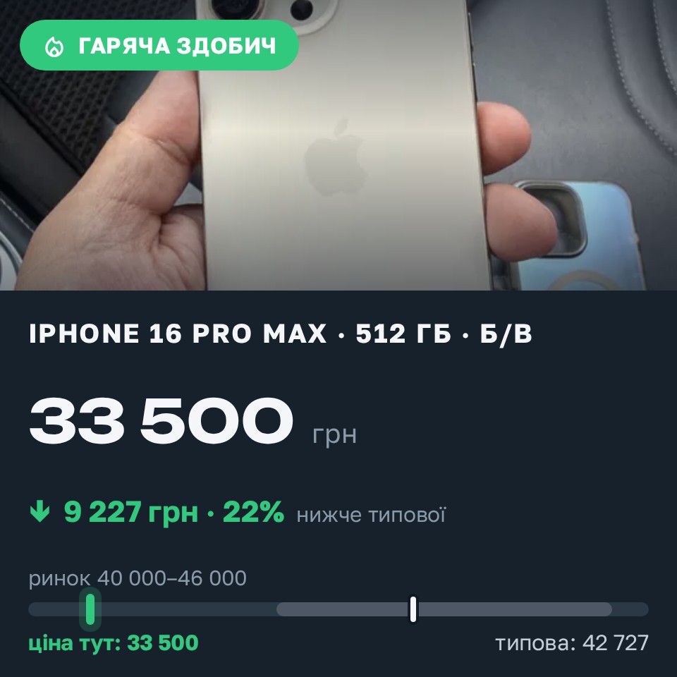 Знахідка Trofey: iPhone 17 Air 256 ГБ б/у за 33 500 грн — на 9 227 грн (−22%) нижче ринку. Київ, 28.08 16:10.