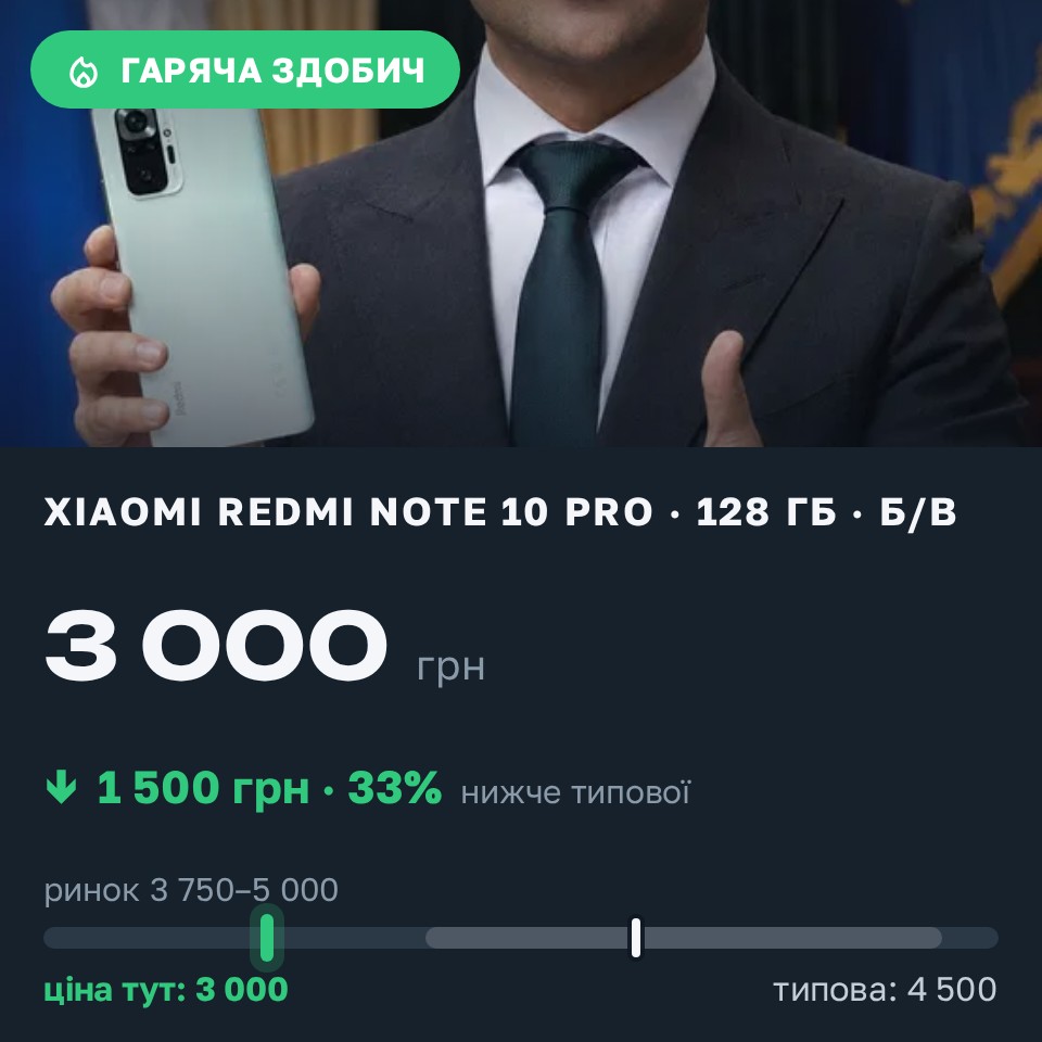 Знахідка Trofey: Redmi Note 10 Pro 128 ГБ б/у за 3 000 грн — на 1 500 грн (−33%) нижче ринку. Дніпро, 28.08 16:26.