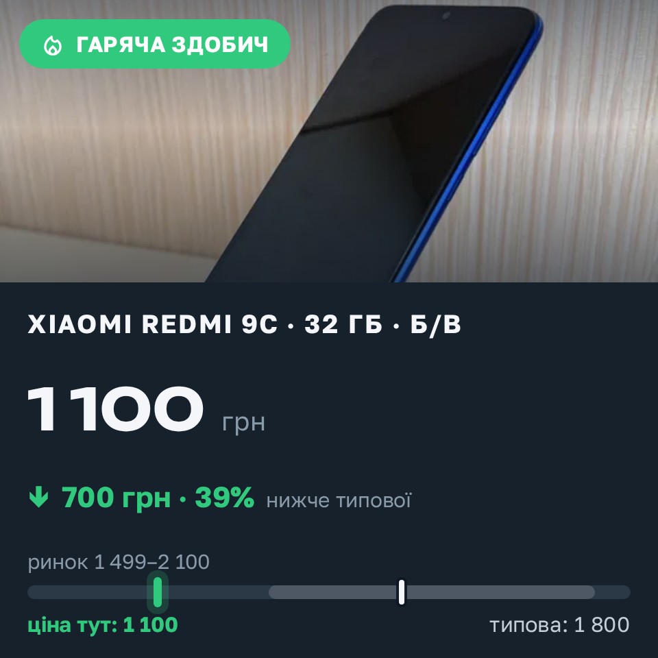 Знахідка Trofey: Redmi 9c 32 ГБ б/у за 1 100 грн — на 700 грн (−39%) нижче ринку. Бориспіль, 28.08 16:29.
