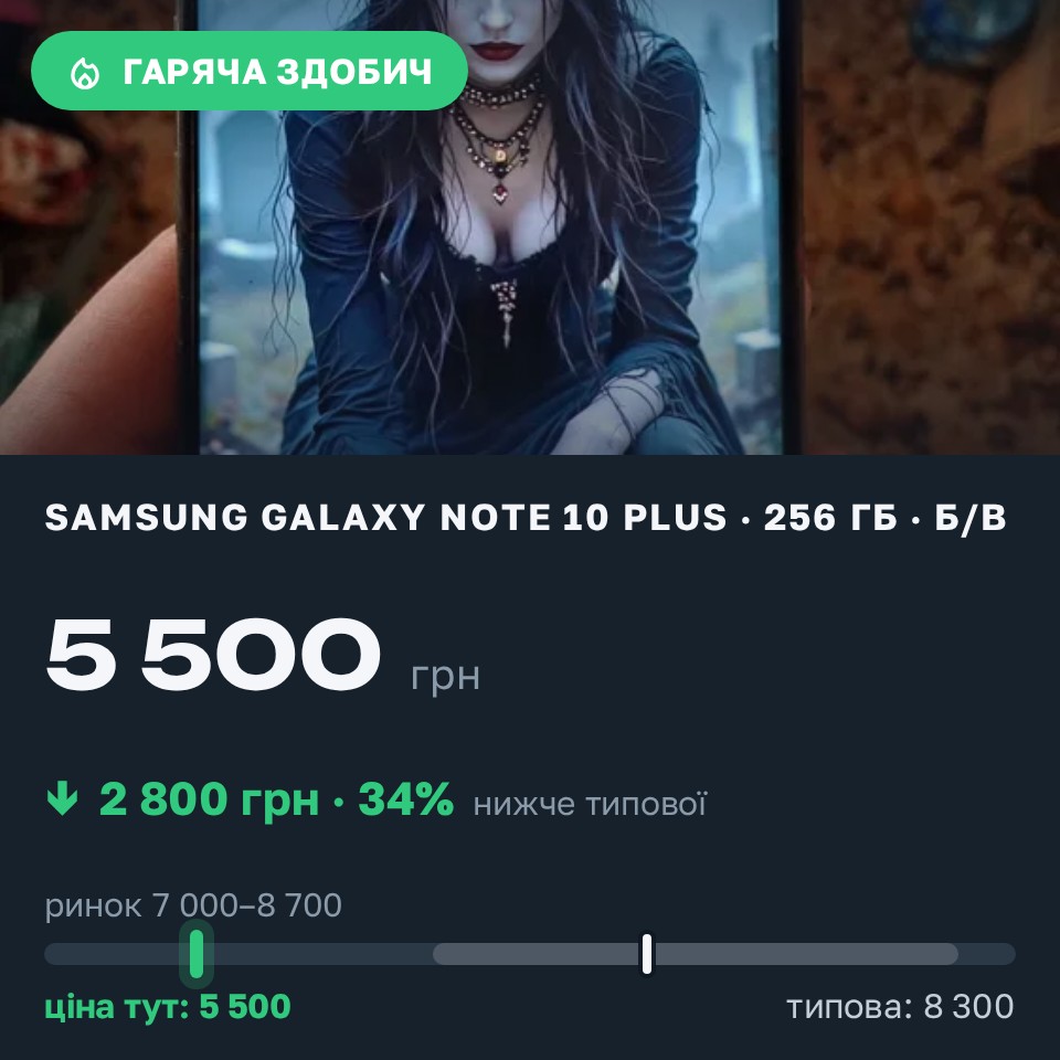 Знахідка Trofey: Galaxy Note 10 Plus 256 ГБ б/у за 5 500 грн — на 2 800 грн (−34%) нижче ринку. Знам'янка, 28.08 16:31.