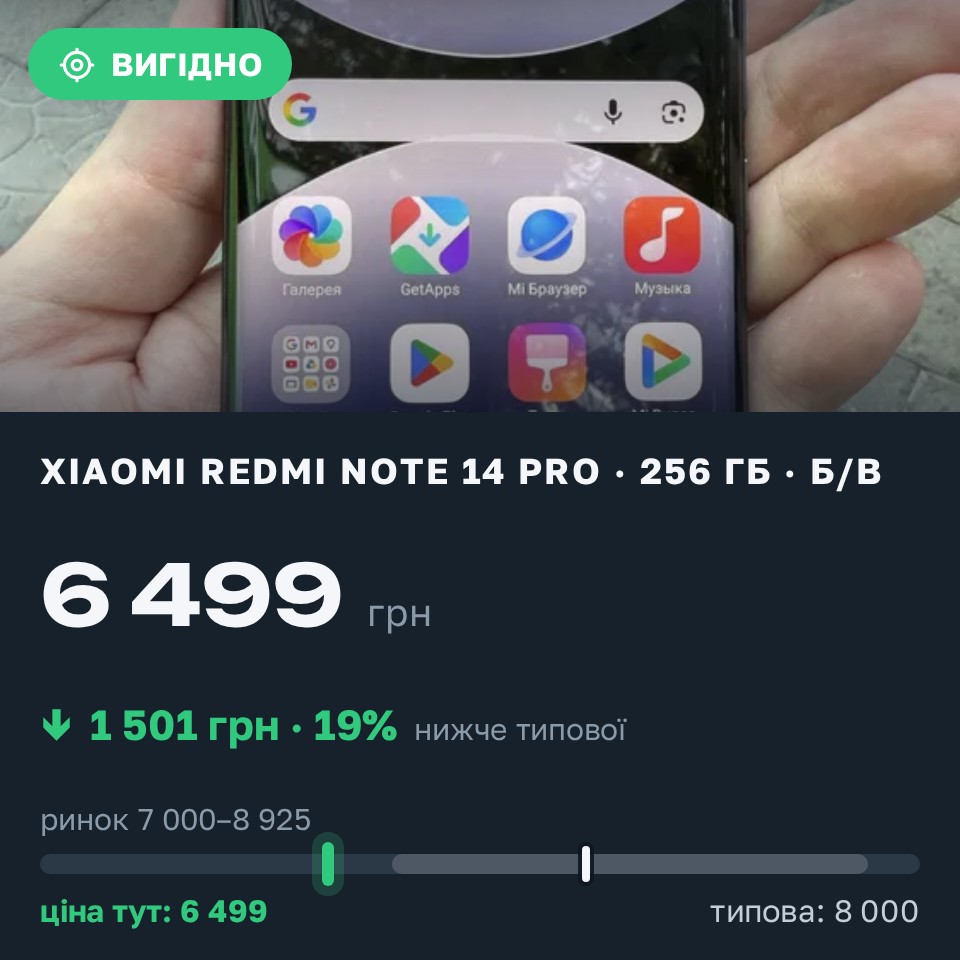 Знахідка Trofey: Redmi Note 14 Pro 256 ГБ б/у за 6 499 грн — на 1 501 грн (−19%) нижче ринку. Харків, 28.08 16:40.