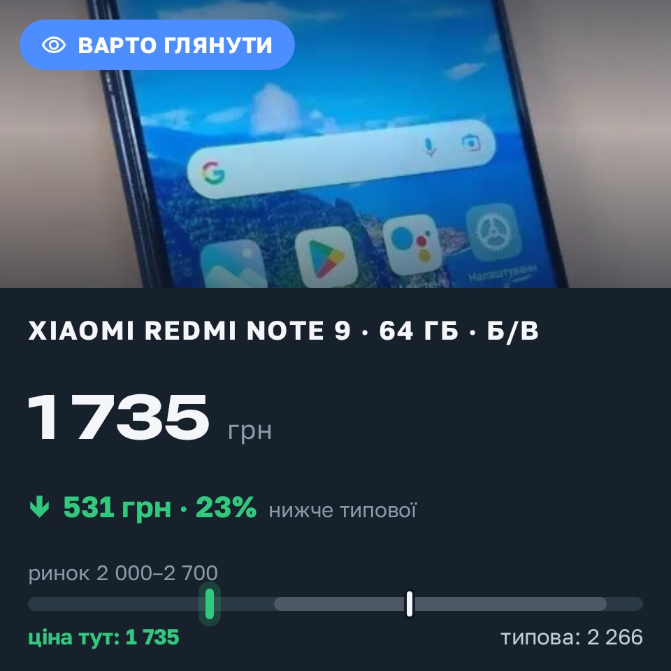 Знахідка Trofey: Redmi Note 9 64 ГБ б/у за 1 735 грн — на 665 грн (−23%) нижче ринку. Одеса, 28.08 17:03.