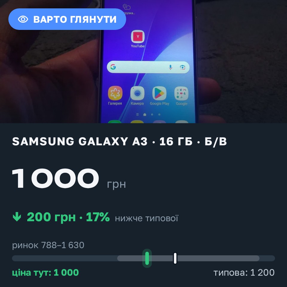 Знахідка Trofey: Galaxy A3 16 ГБ б/у за 1 000 грн — на 200 грн (−17%) нижче ринку. Суми, 28.08 17:11.
