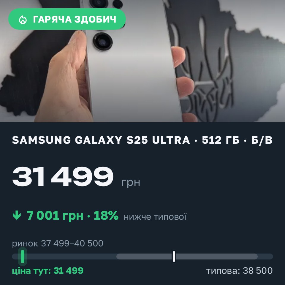 Знахідка Trofey: Galaxy S25 Ultra 512 ГБ б/у за 31 499 грн — на 7 001 грн (−18%) нижче ринку. Рівне, 28.08 17:11.