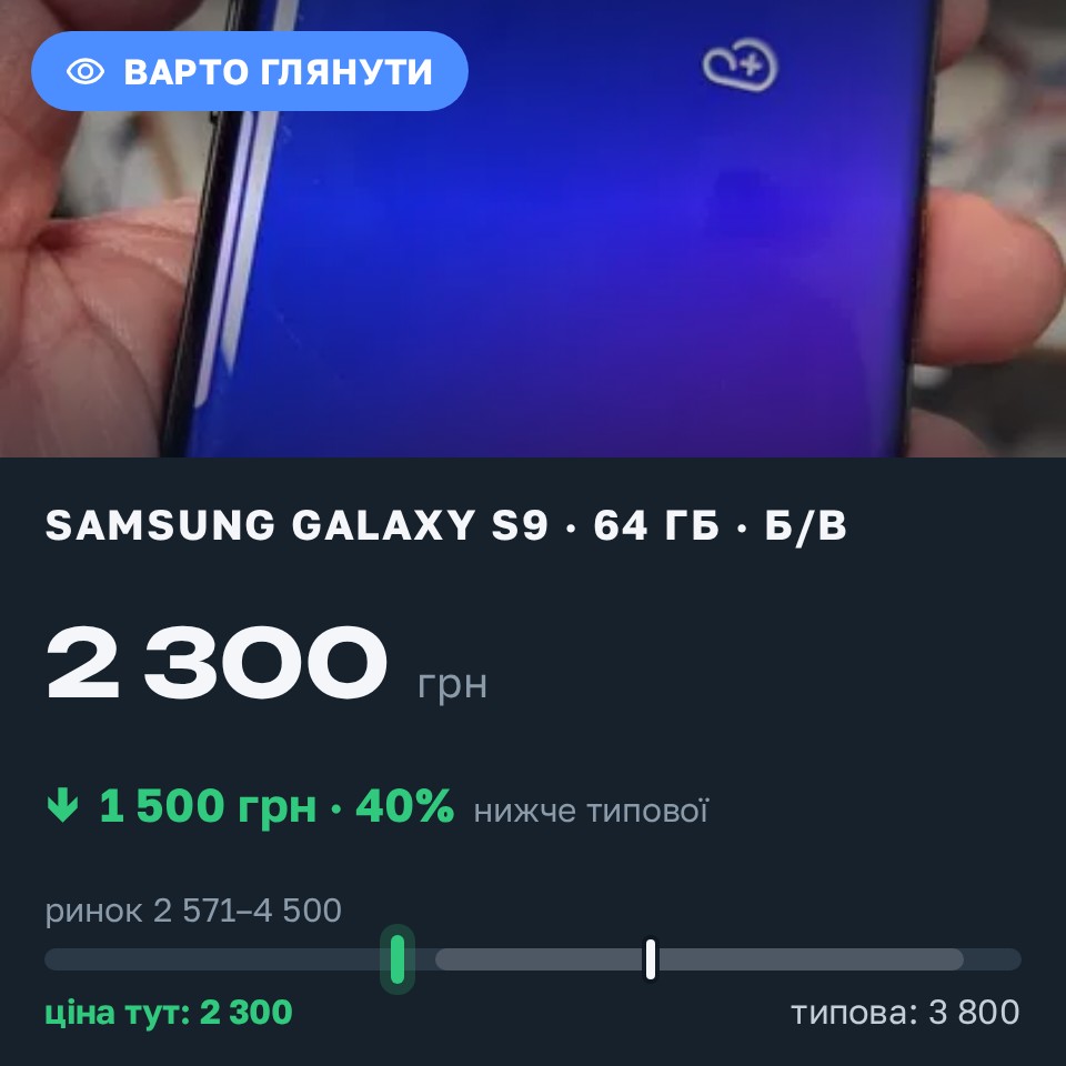 Знахідка Trofey: Galaxy S9 64 ГБ б/у за 2 300 грн — на 1 500 грн (−40%) нижче ринку. Житомир, 28.08 17:13.