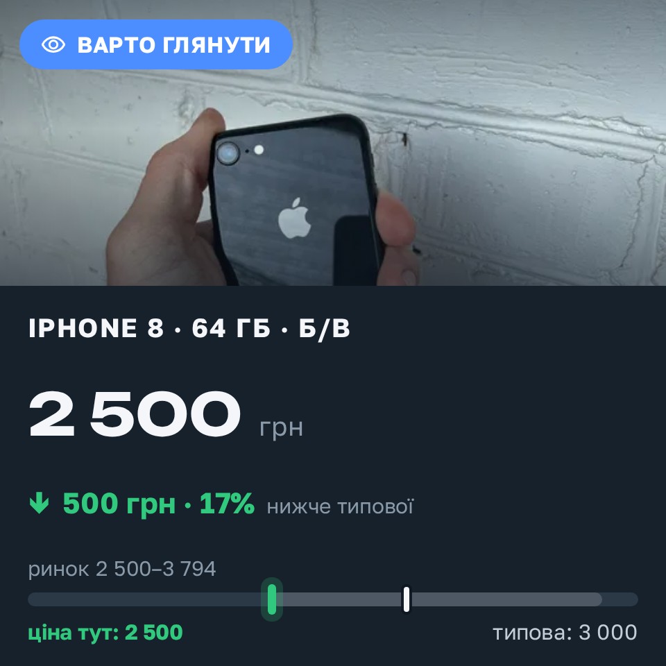 Знахідка Trofey: iPhone 11 Pro 64 ГБ б/у за 2 500 грн — на 500 грн (−17%) нижче ринку. Кобеляки, 28.08 17:39.