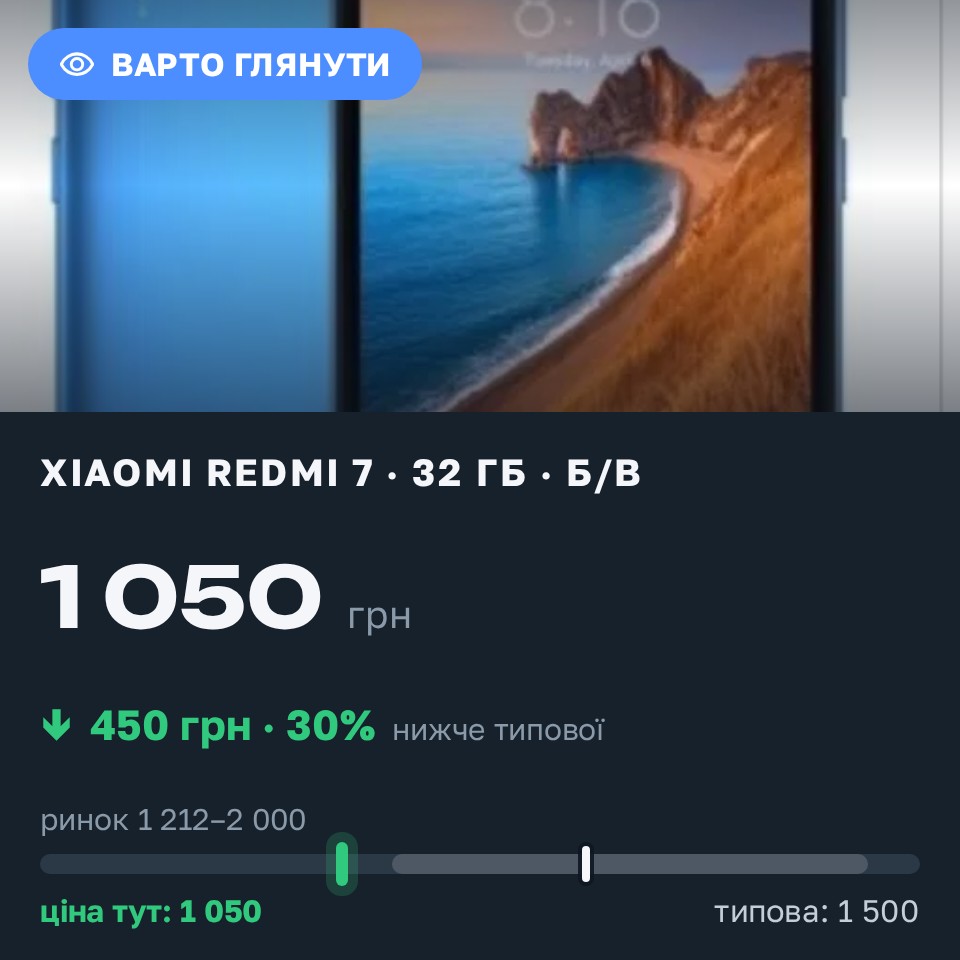 Знахідка Trofey: Redmi 7 32 ГБ б/у за 1 050 грн — на 450 грн (−30%) нижче ринку. Харків, 28.08 17:56.