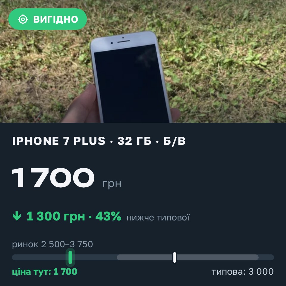 Знахідка Trofey: iPhone 7 Plus 32 ГБ б/у за 1 700 грн — на 1 300 грн (−43%) нижче ринку. Кам'янець-Подільський, 28.08 18:56.
