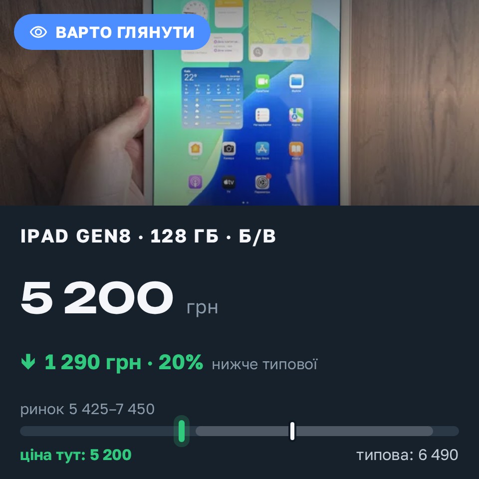 Знахідка Trofey: iPad (8th generation) 32 ГБ б/у за 5 200 грн — на 1 290 грн (−20%) нижче ринку. Київ, 28.08 19:16.