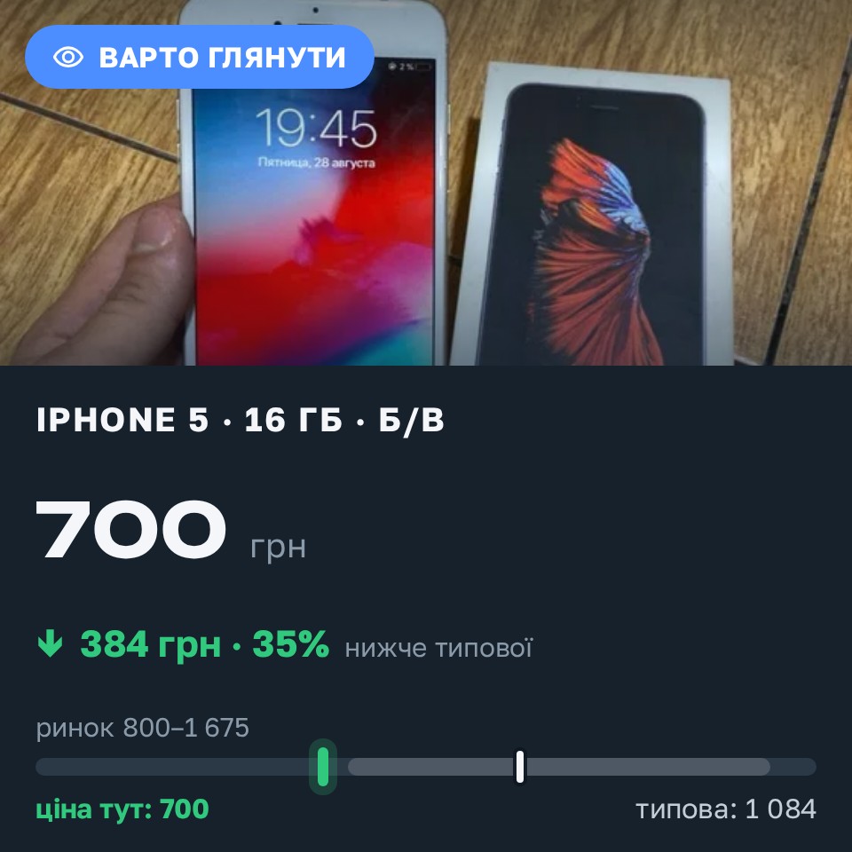 Знахідка Trofey: iPhone 6 Plus 16 ГБ б/у за 700 грн — на 450 грн (−35%) нижче ринку. Харків, 28.08 20:11.