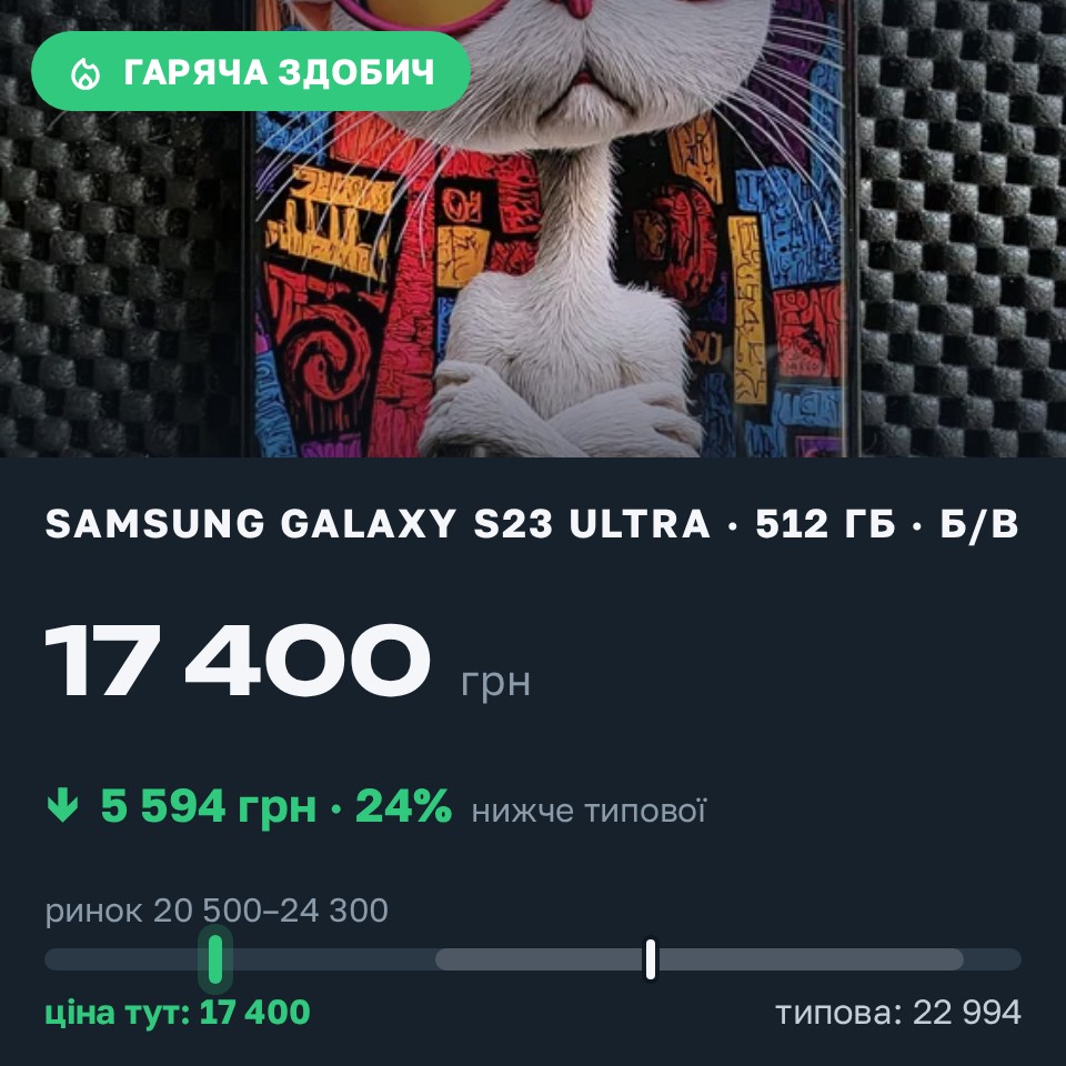 Знахідка Trofey: Galaxy S23 Ultra 512 ГБ б/у за 17 400 грн — на 5 594 грн (−24%) нижче ринку. Байбузи, 28.08 20:30.