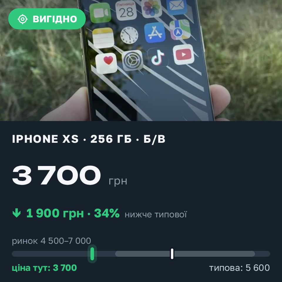 Знахідка Trofey: iPhone XS 256 ГБ б/у за 3 700 грн — на 1 900 грн (−34%) нижче ринку. Кашперівка, 28.08 20:35.