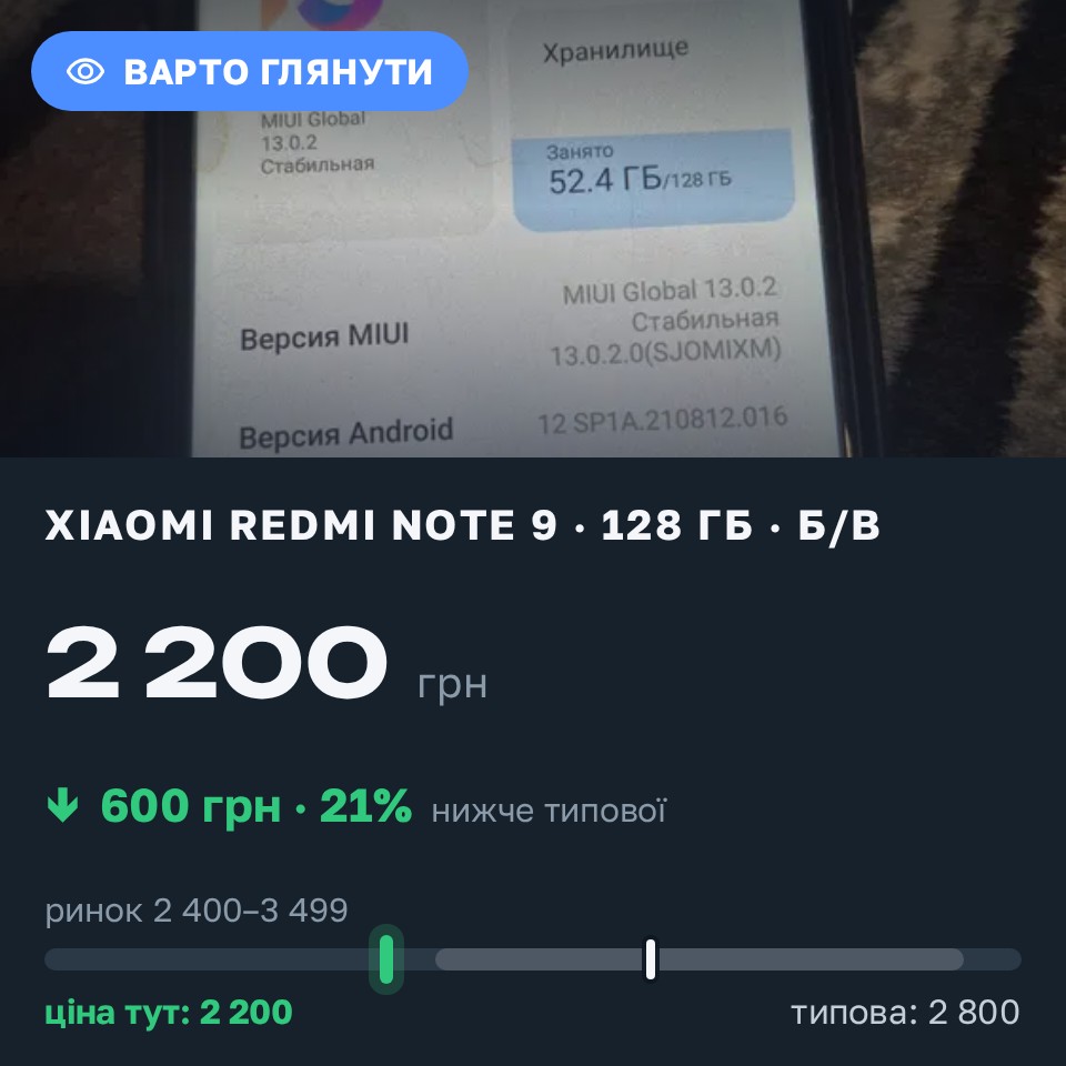 Знахідка Trofey: Redmi Note 9 128 ГБ б/у за 2 200 грн — на 600 грн (−21%) нижче ринку. Ліски, 28.08 22:16.