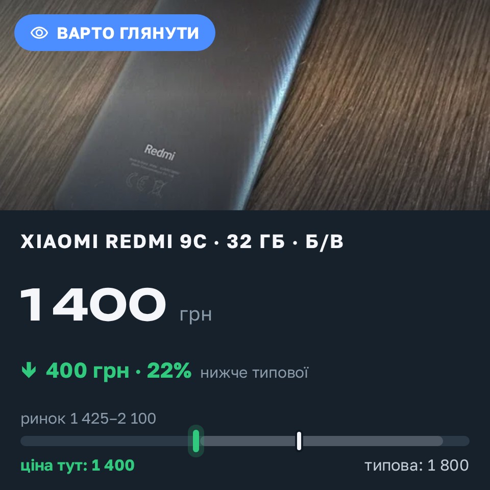 Знахідка Trofey: Redmi 9c 32 ГБ б/у за 1 400 грн — на 400 грн (−22%) нижче ринку. Володимир, 28.08 22:21.