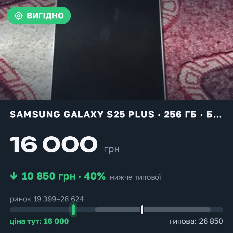 Знахідка Trofey: Galaxy S25 Plus 256 ГБ б/у за 16 000 грн — на 10 850 грн (−40%) нижче ринку. Коломия, 28.08 22:31.