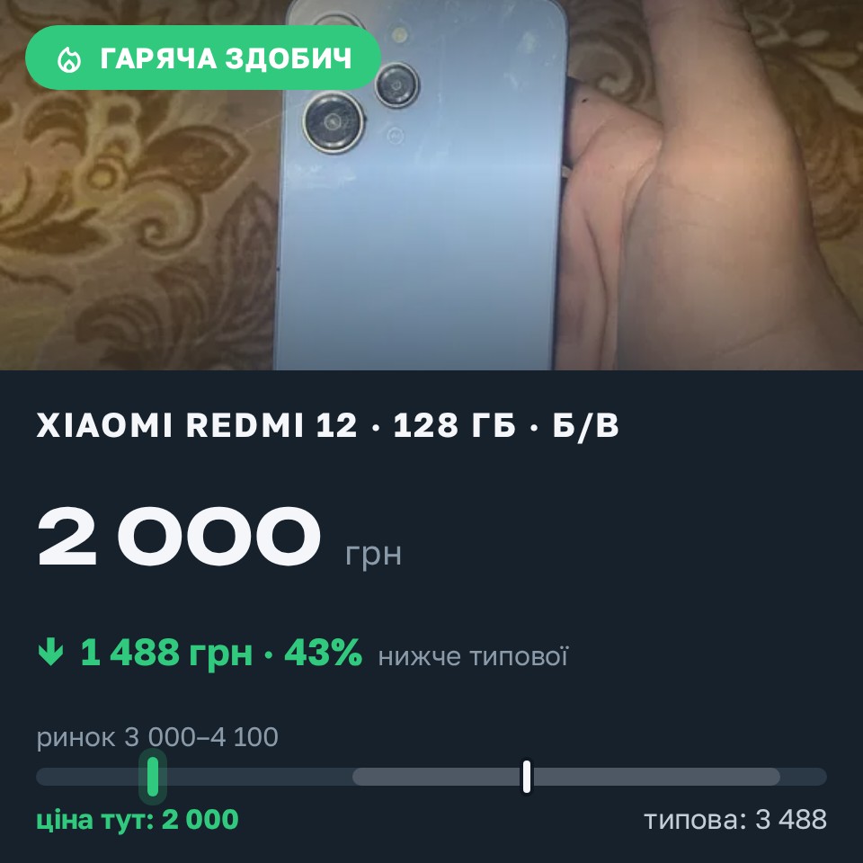 Знахідка Trofey: Redmi 12 128 ГБ б/у за 2 000 грн — на 1 700 грн (−43%) нижче ринку. Бобрик, 28.08 22:37.