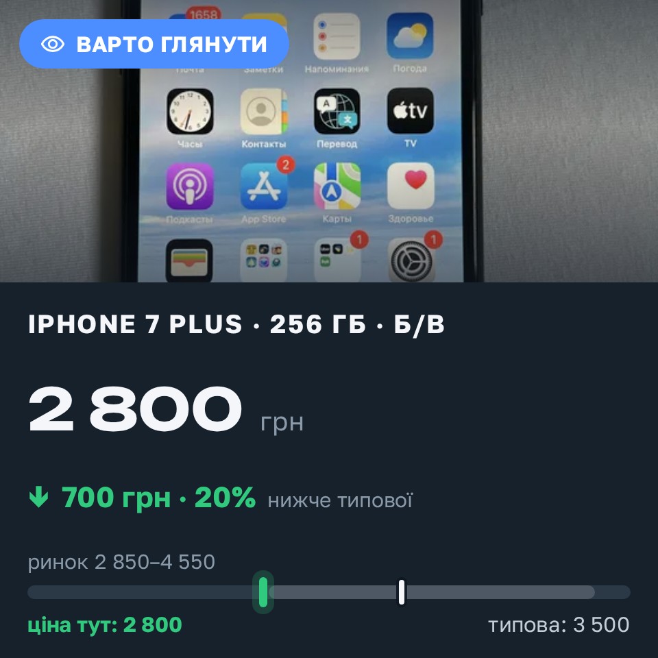 Знахідка Trofey: iPhone 7 Plus 256 ГБ б/у за 2 800 грн — на 700 грн (−20%) нижче ринку. Вінниця, 28.08 22:39.