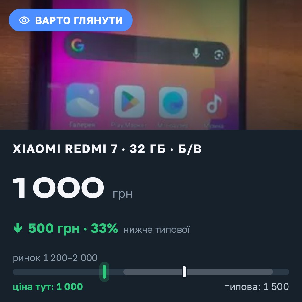 Знахідка Trofey: Redmi 7 32 ГБ б/у за 1 000 грн — на 500 грн (−33%) нижче ринку. Харків, 29.08 00:26.