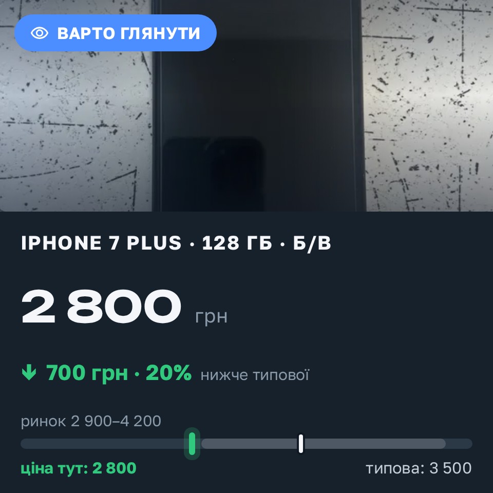 Знахідка Trofey: iPhone 11 Pro Max 256 ГБ б/у за 2 800 грн — на 700 грн (−20%) нижче ринку. Кременчук, 29.08 08:26.