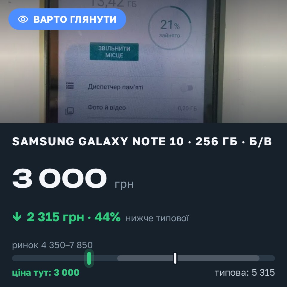 Знахідка Trofey: Galaxy Note 10 256 ГБ б/у за 3 000 грн — на 3 000 грн (−44%) нижче ринку. Гломазди, 29.08 09:02.