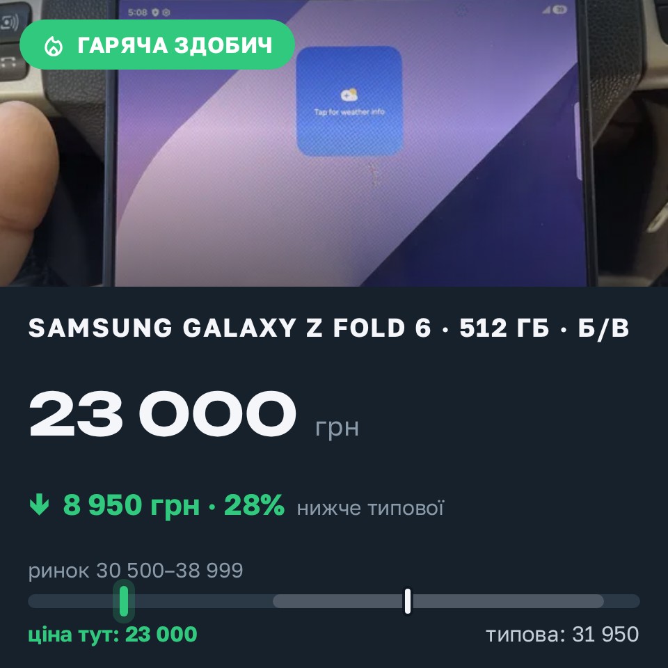 Знахідка Trofey: Galaxy Z Fold 6 512 ГБ б/у за 23 000 грн — на 11 000 грн (−28%) нижче ринку. Гостомель, 29.08 09:44.