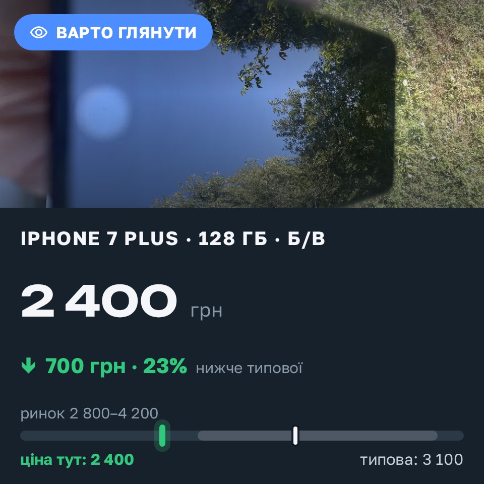 Знахідка Trofey: iPhone 7 Plus 128 ГБ б/у за 2 400 грн — на 1 100 грн (−23%) нижче ринку. Новосілки, 29.08 09:47.