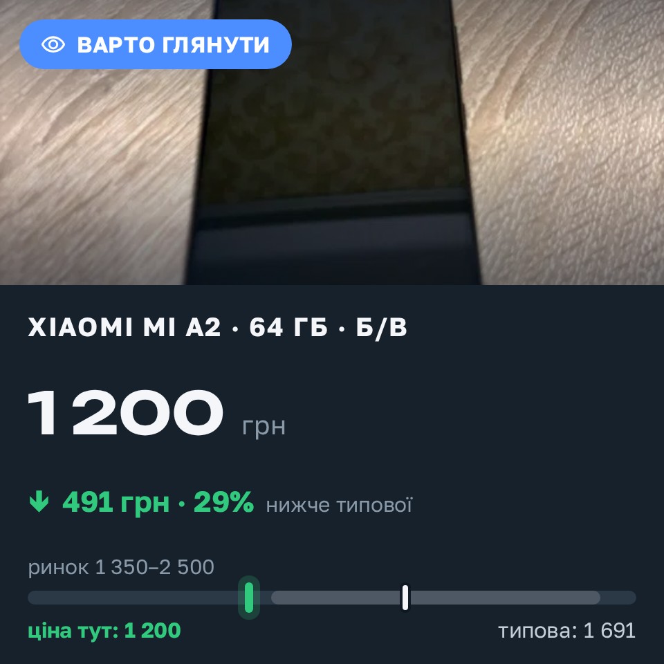 Знахідка Trofey: Xiaomi Mi A2 64 ГБ б/у за 1 200 грн — на 600 грн (−29%) нижче ринку. Запоріжжя, 29.08 10:11.