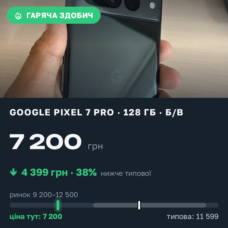 Знахідка Trofey: Pixel 7 Pro 128 ГБ б/у за 7 200 грн — на 4 399 грн (−38%) нижче ринку. Одеса, 29.08 10:40.