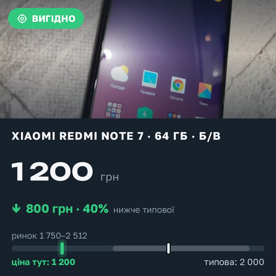 Знахідка Trofey: Redmi Note 8 Pro 64 ГБ б/у за 1 200 грн — на 800 грн (−40%) нижче ринку. Кривий Ріг, 29.08 11:51.