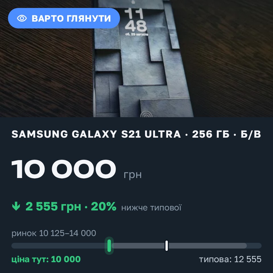 Знахідка Trofey: Galaxy S21 Ultra 256 ГБ б/у за 10 000 грн — на 2 555 грн (−20%) нижче ринку. Львів, 29.08 12:15.