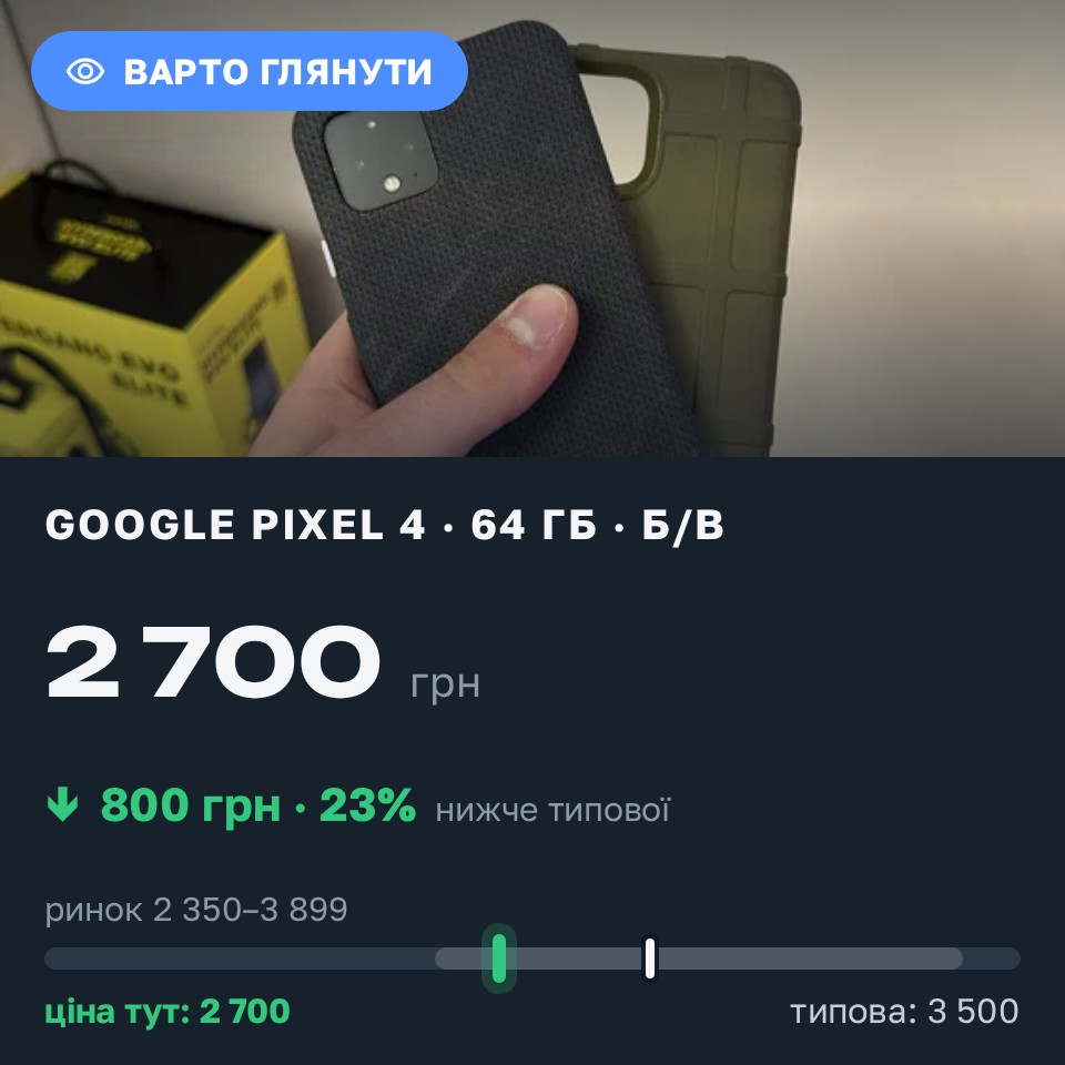 Знахідка Trofey: Pixel 4 64 ГБ б/у за 2 700 грн — на 800 грн (−23%) нижче ринку. Харків, 29.08 12:25.