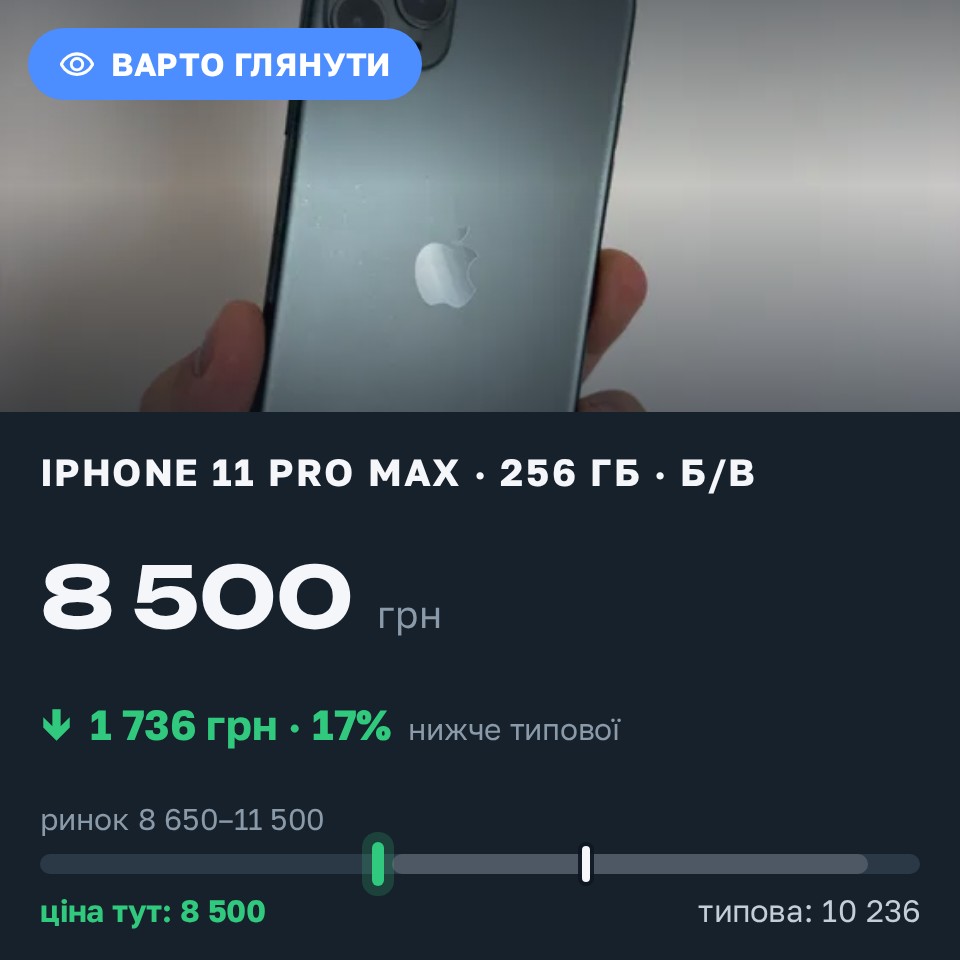 Знахідка Trofey: iPhone 11 Pro Max 256 ГБ б/у за 8 500 грн — на 1 736 грн (−17%) нижче ринку. Одеса, 29.08 12:28.