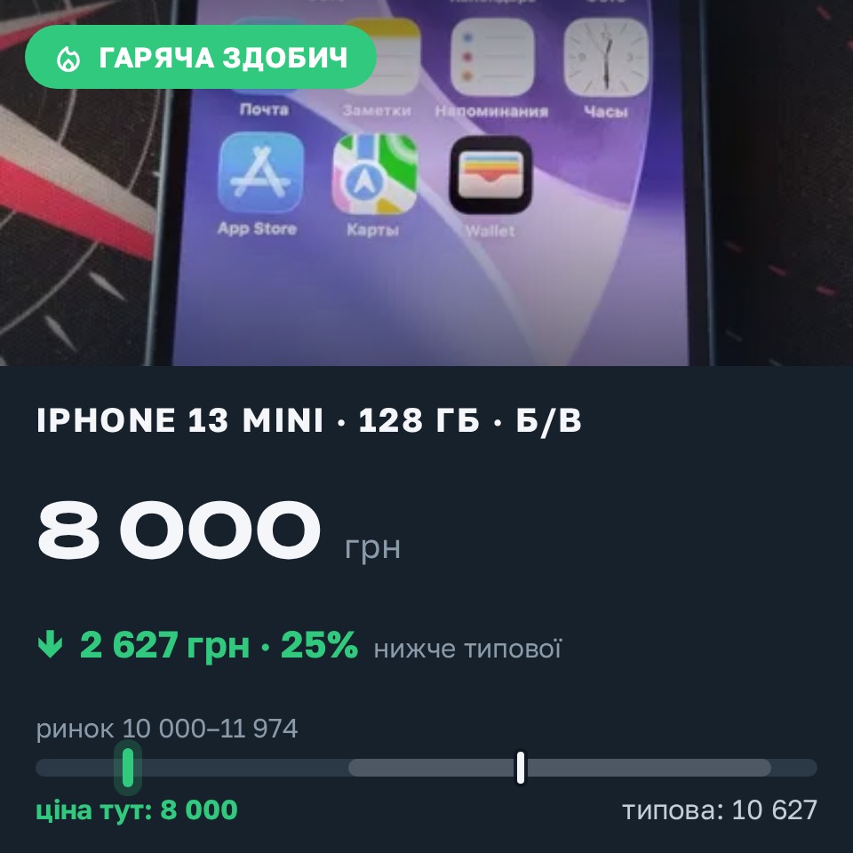 Знахідка Trofey: iPhone 13 mini 128 ГБ б/у за 8 000 грн — на 3 499 грн (−25%) нижче ринку. Миколаїв Жовтневий, 29.08 12:43.