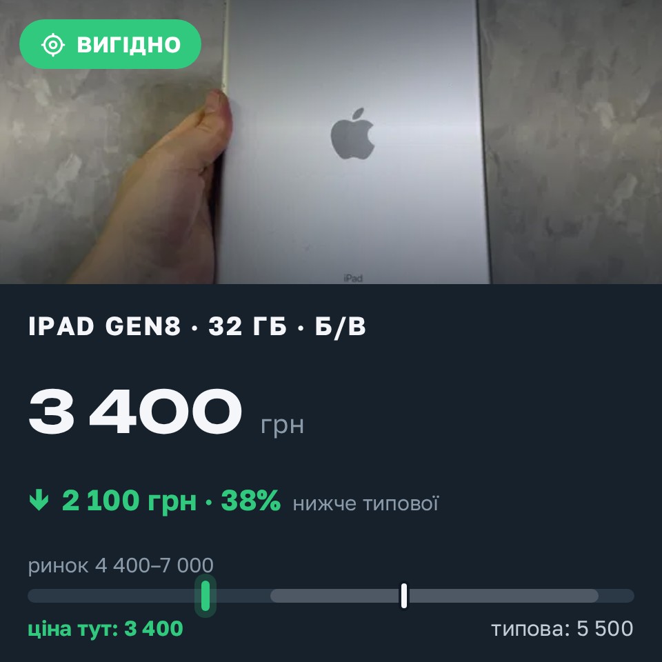 Знахідка Trofey: iPad (8th generation) 32 ГБ б/у за 3 400 грн — на 2 100 грн (−38%) нижче ринку. Львів, 29.08 13:14.
