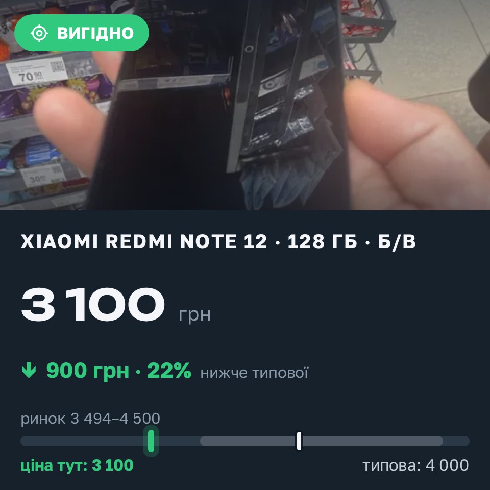 Знахідка Trofey: Redmi Note 12 128 ГБ б/у за 3 100 грн — на 900 грн (−23%) нижче ринку. Ставище, 29.08 13:22.