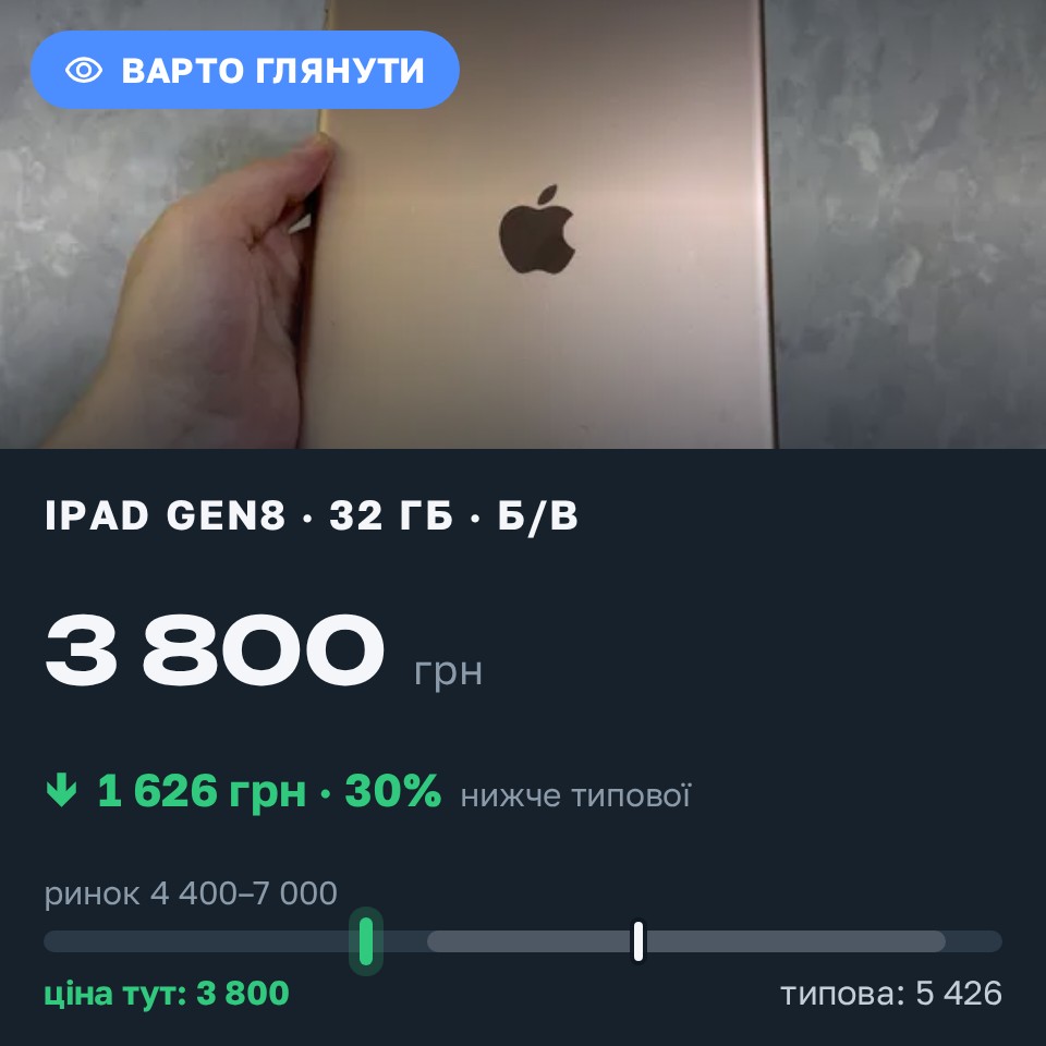 Знахідка Trofey: iPad (8th generation) 32 ГБ б/у за 3 800 грн — на 1 700 грн (−30%) нижче ринку. Львів, 29.08 13:37.