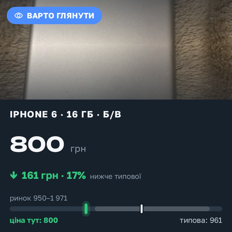 Знахідка Trofey: iPhone 6 16 ГБ б/у за 800 грн — на 500 грн (−17%) нижче ринку. Миколаїв, 29.08 14:08.